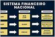 Acerca do Sistema Financeiro Nacional e do Sistema de Pagame